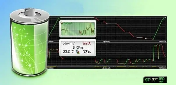 Imagen Gráfico que muestra el consumo de batería por aplicaciones Gráfico que muestra el consumo de batería por aplicaciones