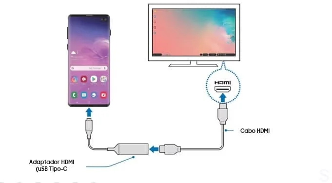 Convierte tu Samsung en una PC con Samsung Dex: ¡Es increíble! Cómo conectar Samsung DeX